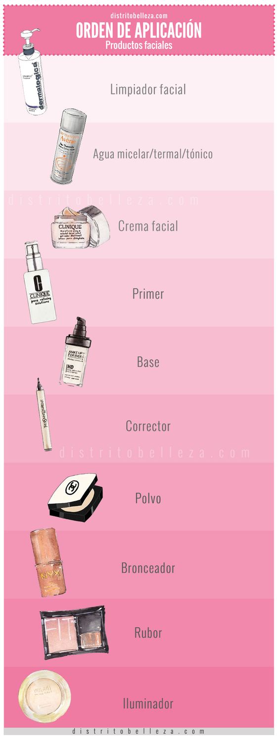 Aparador fuerte cápsula Que debe tener un un Kit de Maquillaje básico